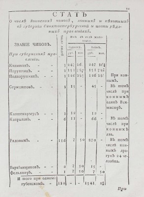Благочестивейшия и самодержавнейшия великия государыни императрицы Екатерины Вторыя учреждения для управления губерний Всероссийской империи. [В 2 ч.]. Ч. 1—2. [М.]: Московская Сенатская тип., 1789.